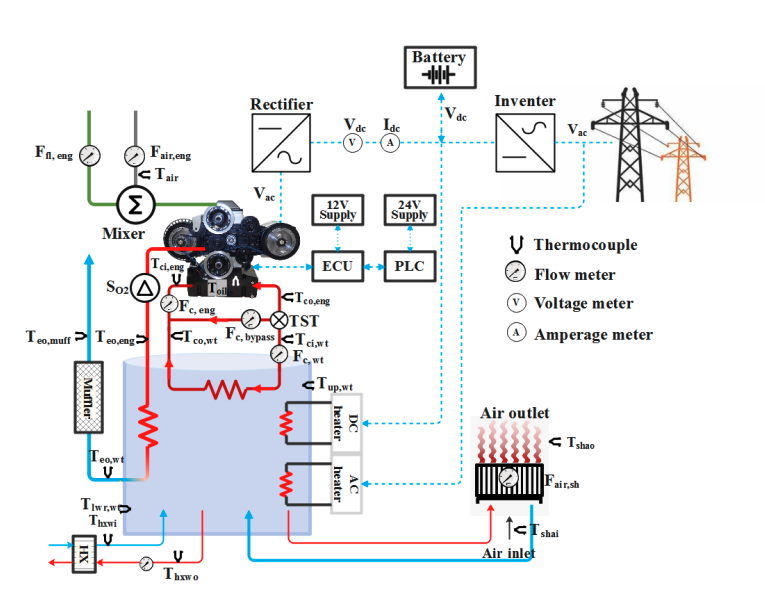 Micro Combined-Heat-and-Power (CHP) Control Unit (image 2 of 2)